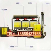 废气处理催化燃烧3万风量价格是多少