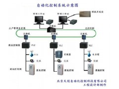 远程自动化控制系统 自动化控制设备 智能化控制系统图1