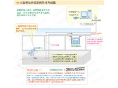 桂林食堂扫码扣费刷卡机一卡通实时消费查询管理系统安装图3