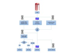 新余篮球场*收费管理系统全高转闸扫码计时会员管理系统图2
