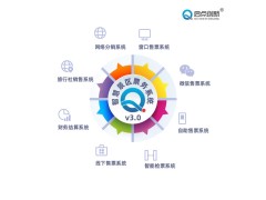 伊春水上乐园二维码票智能核验闸机小程序门票自助订票系统安装图3