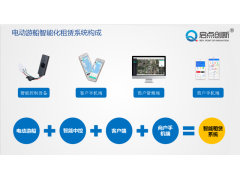 河源景区游船租赁中控锁联动电动游船控制系统小程序移动支付系统图2