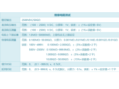 医疗器械安规综合测试仪图2