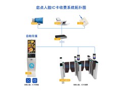 合肥单位食堂人脸识别手机订餐小程序入口通道闸刷脸验餐门禁系统图3