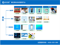 宿迁景区旅游电子票务系统数据分析智能二维码验票通道闸安装图3