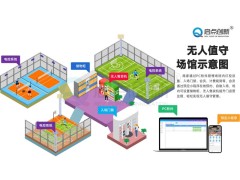 来宾篮球场线上电子门票预订系统手机预约票种核销门禁闸机安装图2