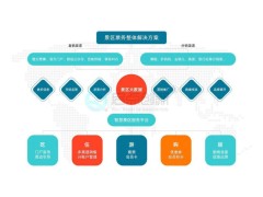 白山景区实名登记购票管理系统人证比对验票门禁通道闸安装图3