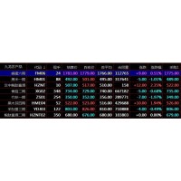 盛通九龙农产品秦岭现货盛通四方现货交易技巧