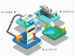 赤水景区多渠道门票销售管理系统联票扫码核销门禁闸机安装图3