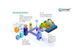 赤水景区多渠道门票销售管理系统联票扫码核销门禁闸机安装图2