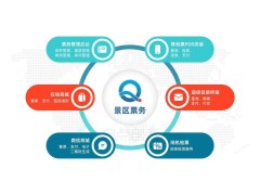 楚雄景区多维度数据分析管理系统手机扫码验票门禁闸机安装图2