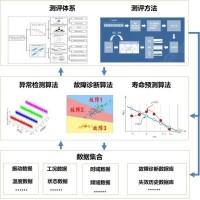 符合GBT43555-2023标准预测性维护算法测试检测报告