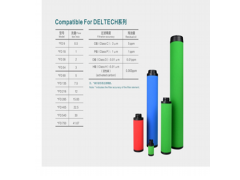 Deltech玳尔特克滤芯CFD36图1