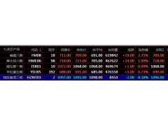 盛通四方盛通秦岭九龙农产品天元农商购销交易市场怎么开户