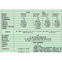 盛通四方秦岭农产品现货九龙商品交易所实力与资质介绍