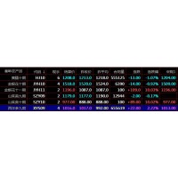 2025年新宠新疆惠农购销九龙农产品盛通秦岭盛通四方现货农产品电子盘