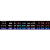 关于新疆购销秦岭农产品盛通四方九龙现货现货与期货的比较